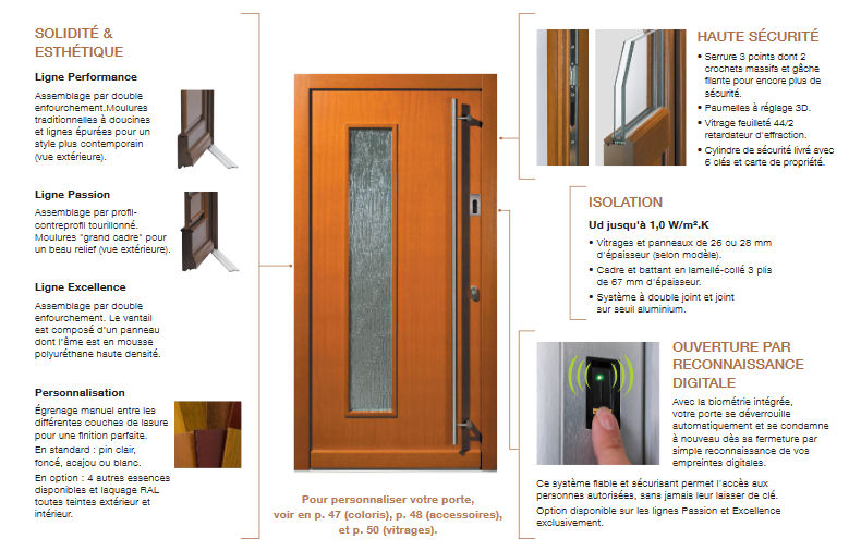 Portes et fenêtre en bois isolantes et bien posées ? Oui avec Tryba !